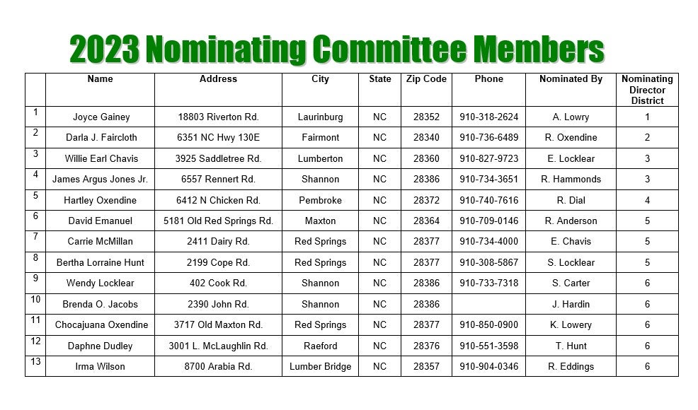 2023 Nomination Committee
